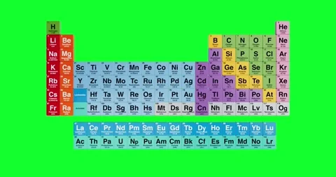 4k Resolution Video: Periodic Table Of Chemical Elements. Colorful Educatio.. Stock Footage 315659961