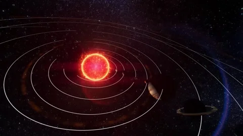 4K Solar System Illustration Sun and Eight Major Orbiting Planets Video stock 332157248