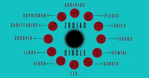 4K Zodiac Circle - Blue Background Animation Stock Footage 108522002