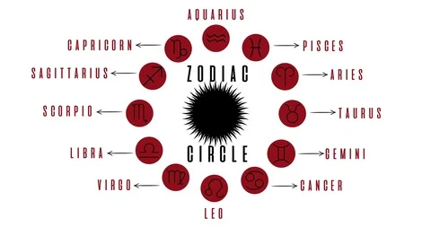 4K Zodiac Circle - White Background Animation Stock Footage 108521287