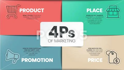 4Ps Model of marketing mix infographic presenation template with icons ...