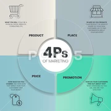 4Ps Model of marketing mix infographic presenation template with icons ...