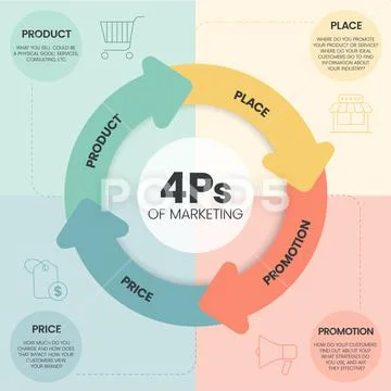 4Ps Model of marketing mix infographic presenation template with icons ...