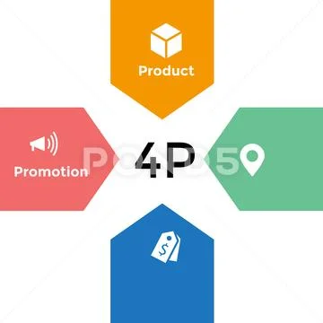 4Ps Model of marketing mix infographic presentation template with icons ...