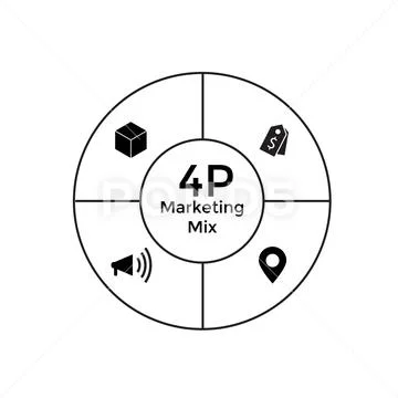 4Ps Model of marketing mix infographic presentation template with icons ...