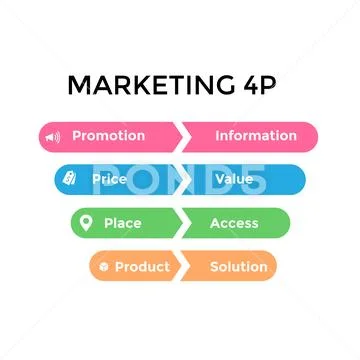 4Ps Model of marketing mix infographic presentation template with icons ...