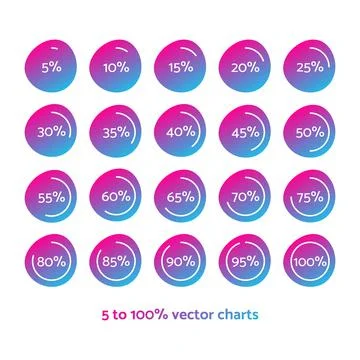 5 10 15 20 25 30 35 40 45 50 55 60 65 70 75 80 85 90 95 100 percent isolated Illustration
