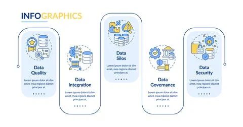 5 challenges of business intelligence rectangle infographic vector Stock Illustration