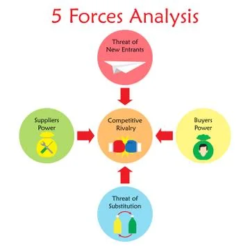 5 Forces Analysis Diagram - Light Color Stock Illustration