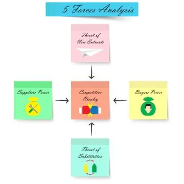 5 Forces Analysis Diagram - Sticky Notes - Light Color イラスト素材