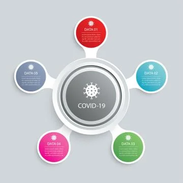 5 infographic circle and network template for coronavirus covid-19 data. Stock Illustration