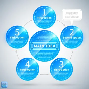 5 options with arrows from one to the other around the main idea. Stock Illustration