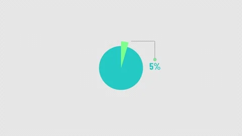 5 Percent Circular Pie Chart Indicator Animation Stock Footage 343540241