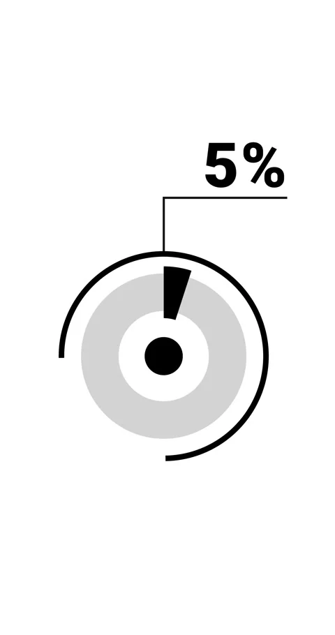 5 percent vertical donut chart. Circle round infographic, graphic animation.. Video stock 285645170