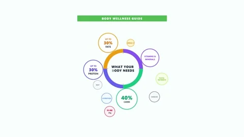 5 Pillars of Holistic Wellness Animation Video showing Healthy Lifestyle  Stock Footage 327282853
