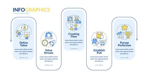 5 principles of lean manufacturing rectangle infographic vector Stock Illustration