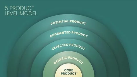 5 product level model chart diagram infographic template with icon vector h.. Ilustração Stock