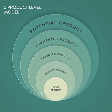 5 product level model chart diagram infographic template with icon vector h.. Stock Illustration