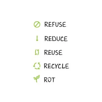 The 5 R s of Zero Waste Living Stock Illustration