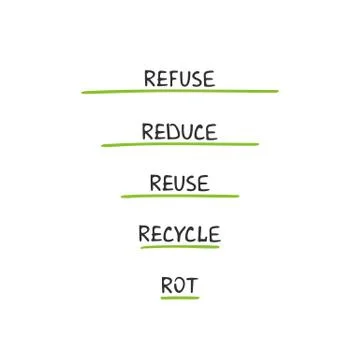 The 5 R s of Zero Waste Living Stock Illustration