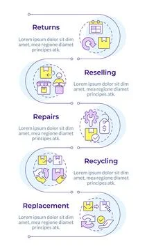 5 Rs of return logistics infographic vertical sequence Illustrazione stock