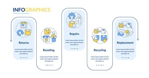 5 Rs of return logistics rectangle infographic vector Stockillustratie