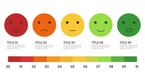 5 scale smile rating Feedback emoji face of customer satisfaction concept Stock Illustration
