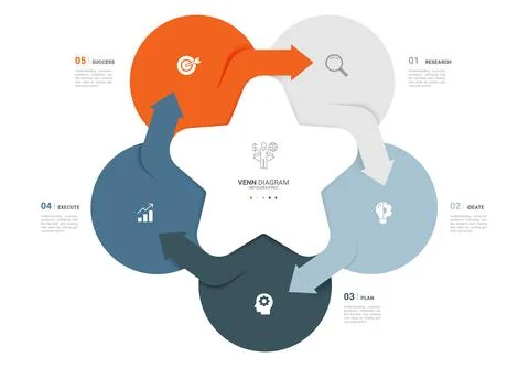 5 Step Circular Arrow Cycle Process Infographic Template background with St.. Stock Illustration