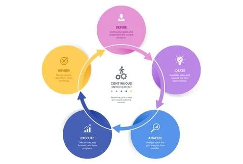5 Step Circular Arrow Cycle Venn Diagram Infographic Template Background Lo.. イラスト素材