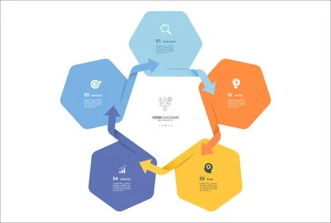 5 Step Hexagon Arrow Cycle Venn diagram infographic template background. Tr.. 스톡 일러스트