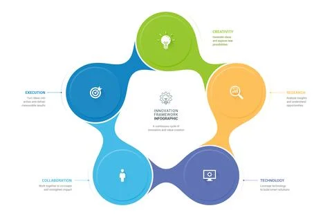 5 Step Innovation Framework Infographic Template Background with Circular P.. Stock Illustration