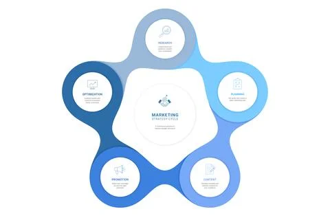 5 Step Marketing Strategy Cycle Infographic Template Background with Circul.. 스톡 일러스트