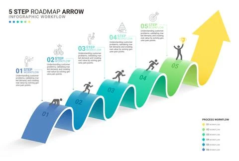 5 Step Roadmap Arrow Infographic with 3D Wave Path and Business Workflow Di.. Stock Illustration