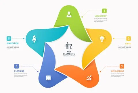 5 Step Star Cycle Infographic Template Background with Business Process Wor.. Stock Illustration