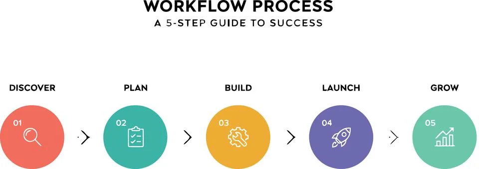 5-step workflow process infographic icons set Stock Illustration