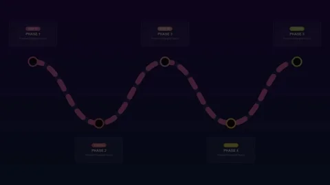 5 Steps Animated Roadmap Infographic Vibrant Magenta Purple Curved Timeline Stock Footage 344680166