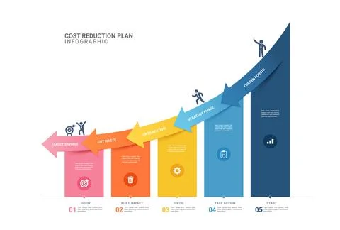 5 Steps arrow down roadmap infographic banner for business cost reduction p.. Stockillustratie