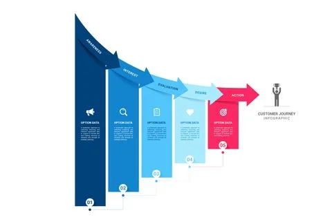 5 Steps arrow down roadmap infographic banner for business cost reduction p.. Illustrazione stock