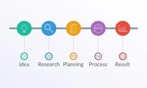 5 steps ifographic for business process, presentation, workflow layout, timeline Stock Illustration