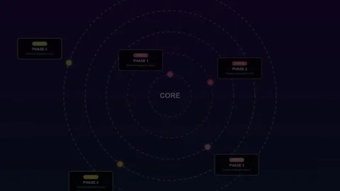 5 Steps Radar Infographic Vibrant Magenta Purple Concentric Orbit Rings Stock Footage 344680253