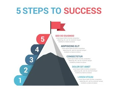 5 Steps to Success Illustrazione stock