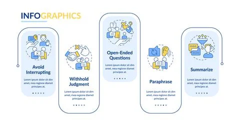 5 types of active listening techniques rectangle infographic vector Stock Illustration