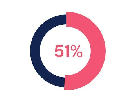 51% circle diagrams Infographics vector, 51 Percentage ready to use for web.. Stock Illustration
