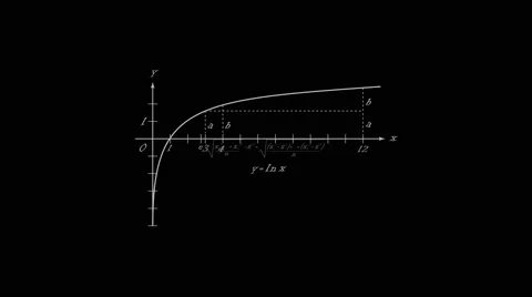 51 math and physics formulae fall away from the screen (slow) Stock Footage 53010538