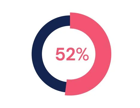 52% circle diagrams Infographics vector, 52 Percentage ready to use for web.. Illustrazione stock