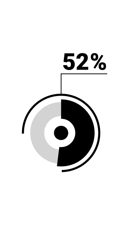 52 percent vertical donut chart. Circle round infographic, graphic animatio.. Stock-Footage 285645234
