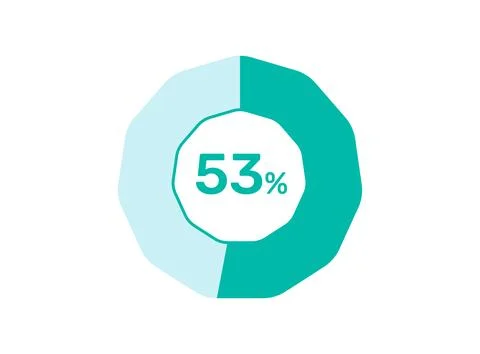 53% Percentage, Circle Pie Chart showing 53% Percentage diagram infographic.. Ilustración de archivo