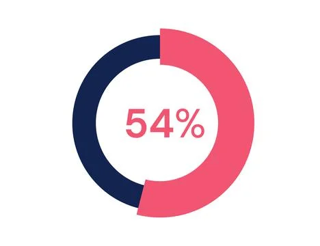 54% circle diagrams Infographics vector, 54 Percentage ready to use for web.. Stock Illustration