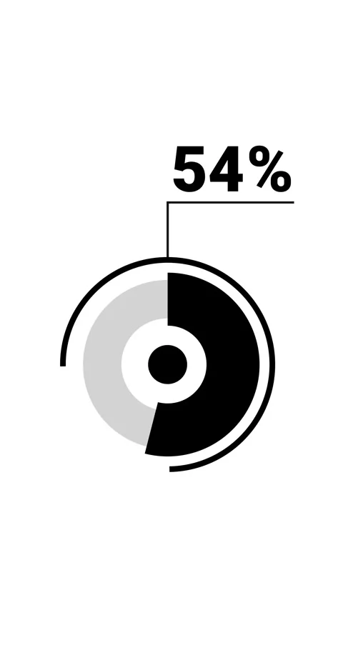 54 percent vertical donut chart. Circle round infographic, graphic animatio.. Stock-Footage 285645236
