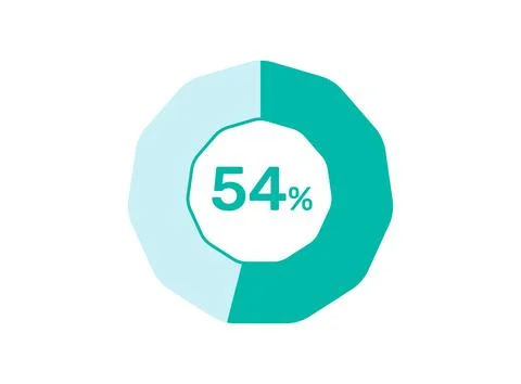 54% Percentage, Circle Pie Chart showing 54% Percentage diagram infographic.. Ilustración de archivo